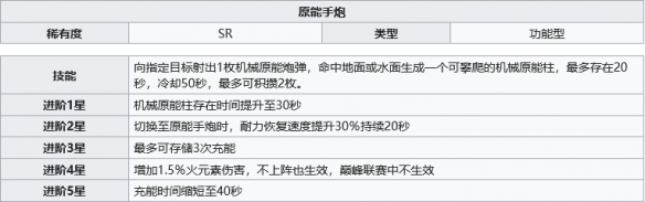 幻塔原能护盾和手炮介绍