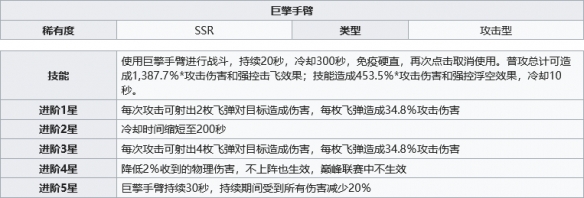 幻塔机械手臂及巨擎手臂介绍