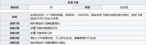 幻塔多重飞弹及奇点魔方介绍