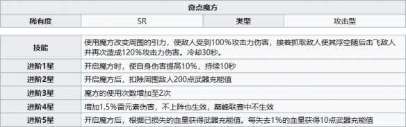 幻塔多重飞弹及奇点魔方介绍