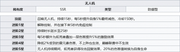 幻塔无人机及浮游冰炮介绍