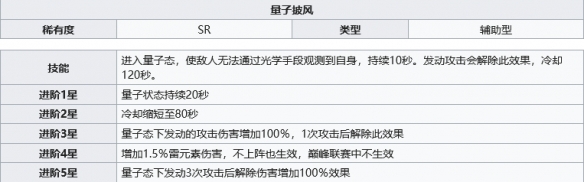 幻塔磁暴脉冲及量子披风介绍