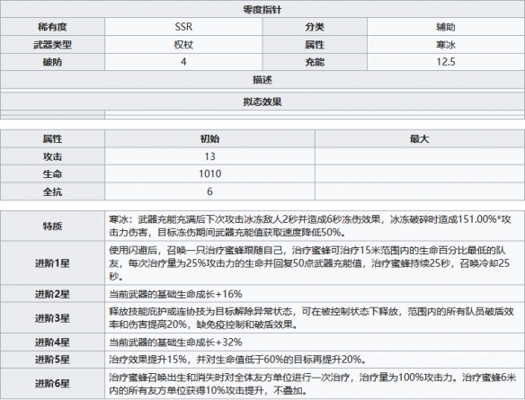 幻塔零度指针武器属性介绍