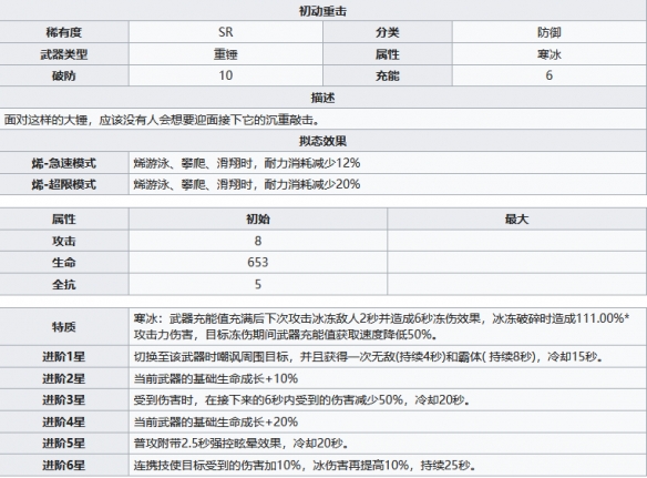 幻塔初动重击武器属性介绍