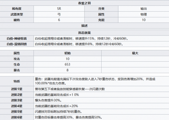 幻塔夜雀之羽武器属性介绍