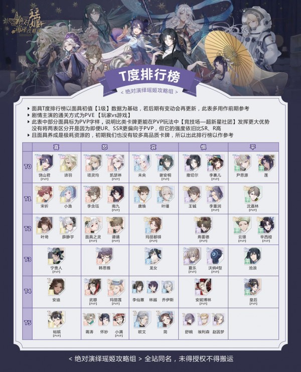 绝对演绎手游UR面具排名榜一览