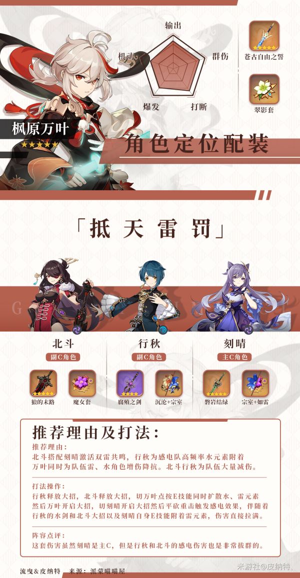 原神一刻万叶队伍搭配推荐