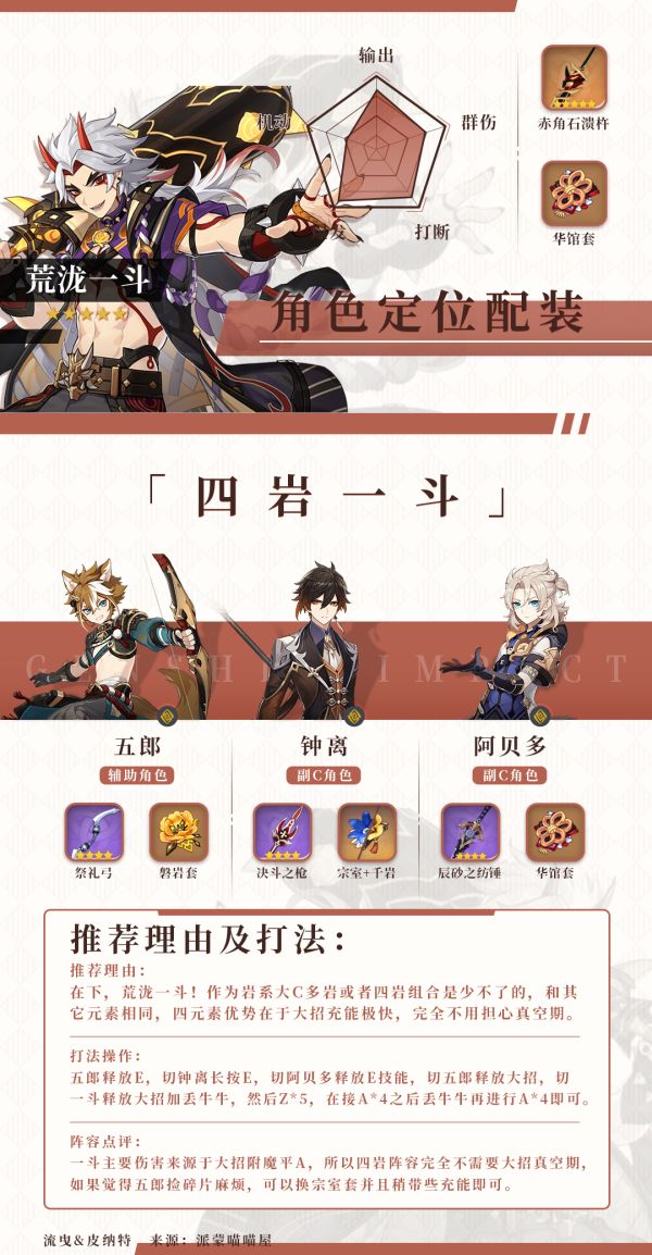 原神帝君钟离队伍搭配推荐
