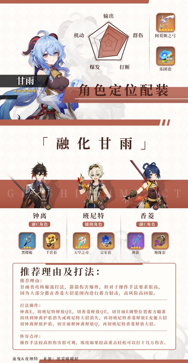 原神帝君钟离队伍搭配推荐