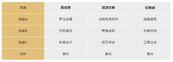文明与征服西庇阿技能讲解与阵容搭配分享