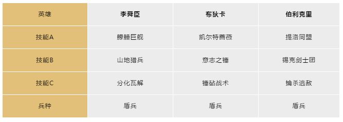 文明与征服布狄卡技能讲解与阵容搭配分享