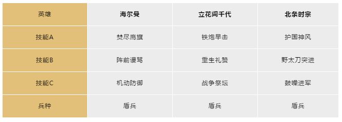 文明与征服立花訚千代技能讲解与阵容搭配分享