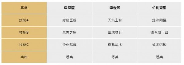 文明与征服六大阵营英雄阵容搭配分享