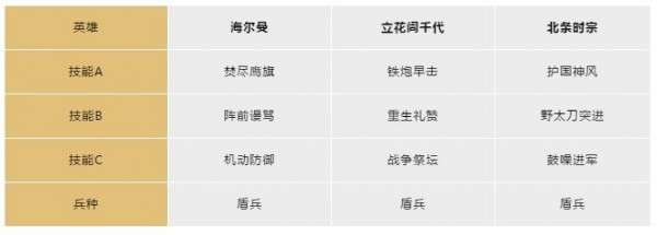 文明与征服六大阵营英雄阵容搭配分享