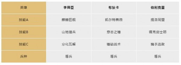 文明与征服六大阵营英雄阵容搭配分享