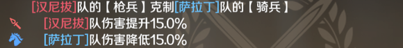 文明与征服部队培养与搭配讲解