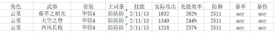原神红毹婵娟·云堇玩法攻略