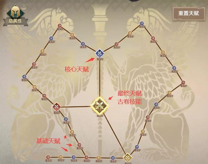 文明与征服列王古卷天赋玩法讲解