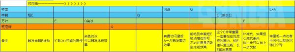 原神申鹤冰翎增伤机制及配队介绍