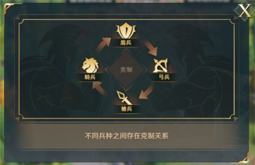 文明与征服兵种克制详情讲解