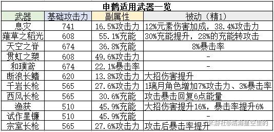 原神申鹤增伤及充能机制详解