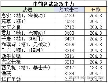 原神申鹤增伤及充能机制详解