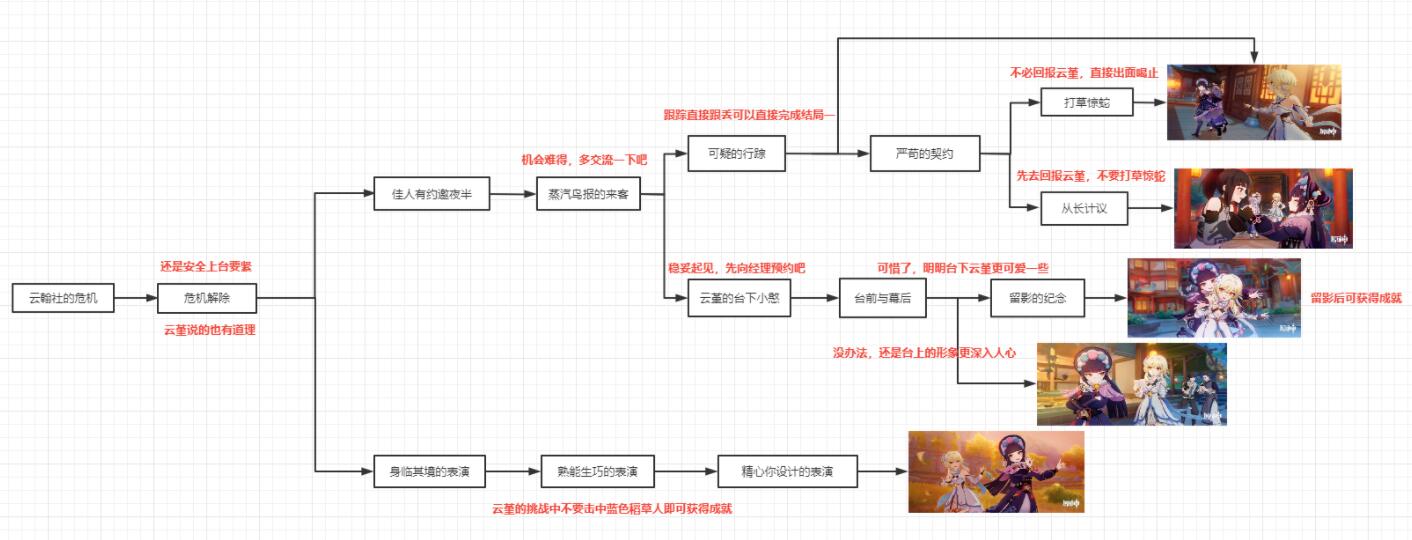 原神云堇邀约任务完成攻略