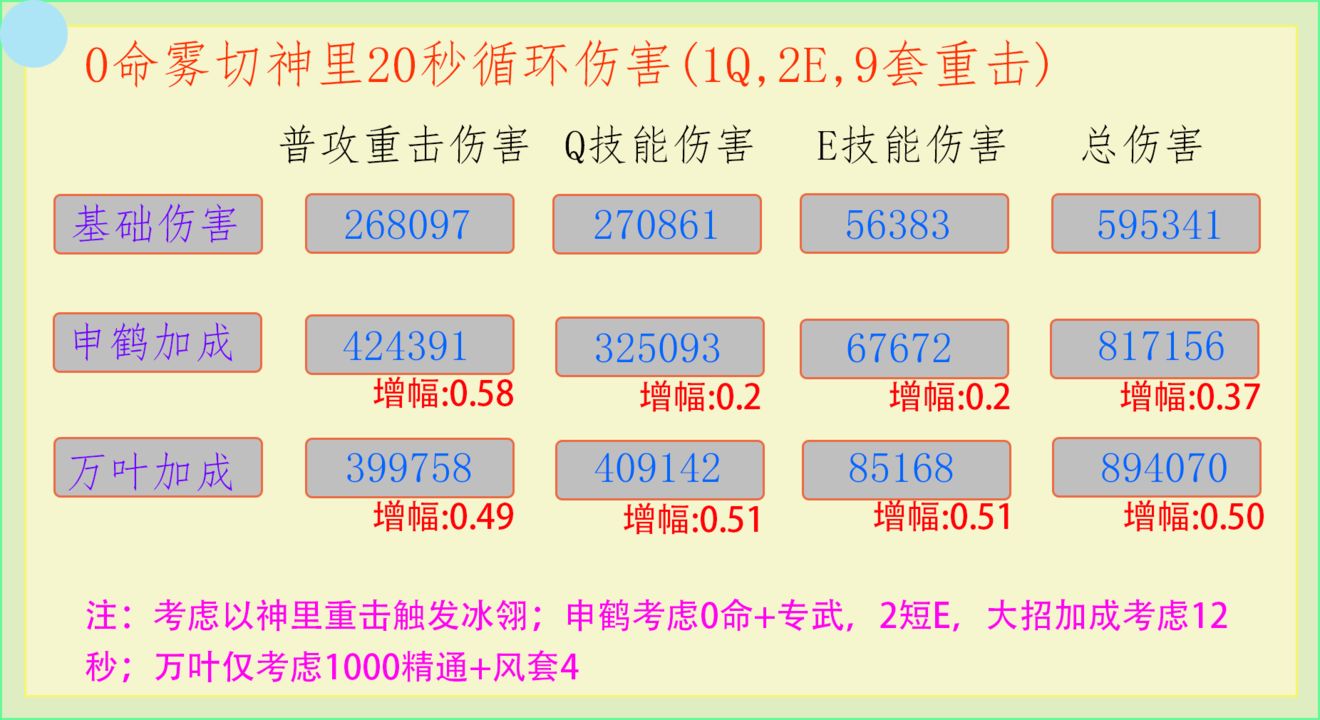 原神申鹤角色机制及玩法攻略