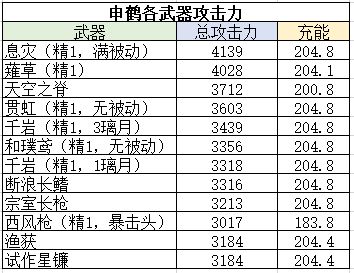 原神申鹤角色机制及玩法攻略