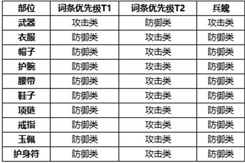 剑侠世界3易水派技能与秘籍选择分析