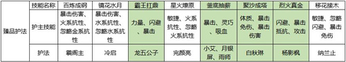 剑侠世界3白麓派技能与秘籍选择分析