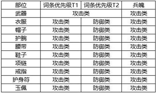 剑侠世界3白麓派技能与秘籍选择分析