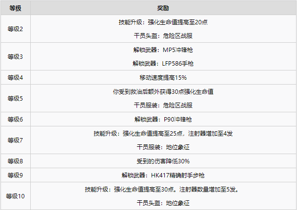 彩虹六号异种全干员图鉴一览·上