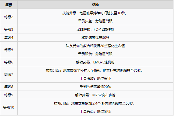彩虹六号异种全干员图鉴一览·上