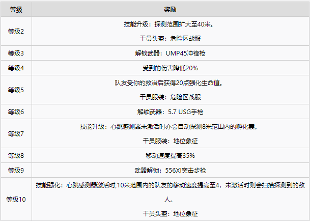 彩虹六号异种全干员图鉴一览·上