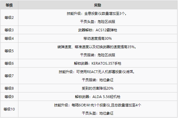 彩虹六号异种全干员图鉴一览·上