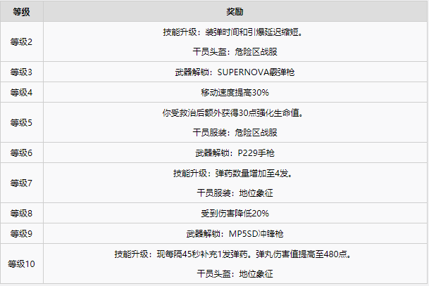 彩虹六号异种全干员图鉴一览·上