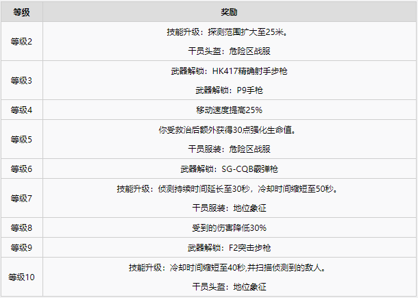 彩虹六号异种全干员图鉴一览·中