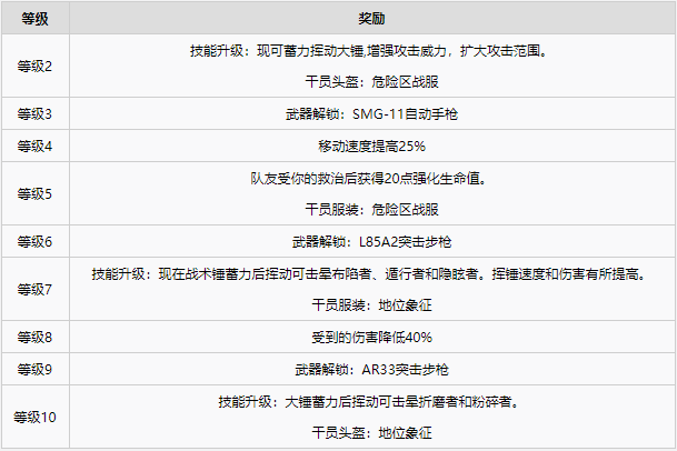 彩虹六号异种全干员图鉴一览·中