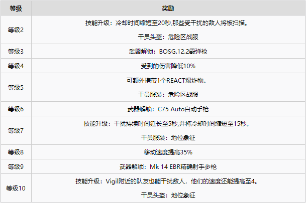 彩虹六号异种全干员图鉴一览·中