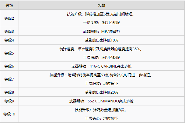 彩虹六号异种全干员图鉴一览·中