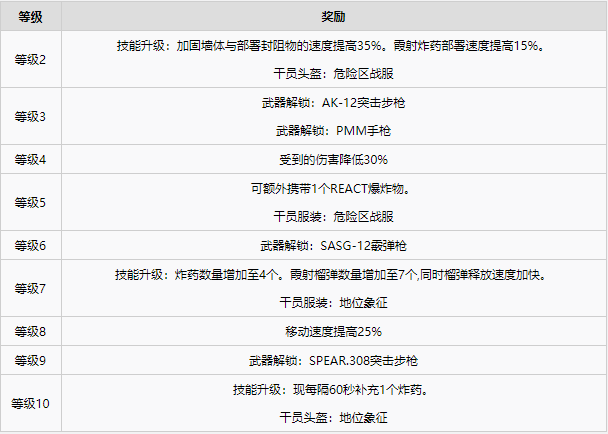 彩虹六号异种全干员图鉴一览·下