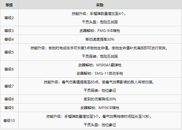 彩虹六号异种全干员图鉴一览·下