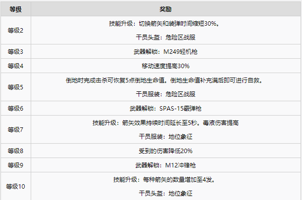 彩虹六号异种全干员图鉴一览·下
