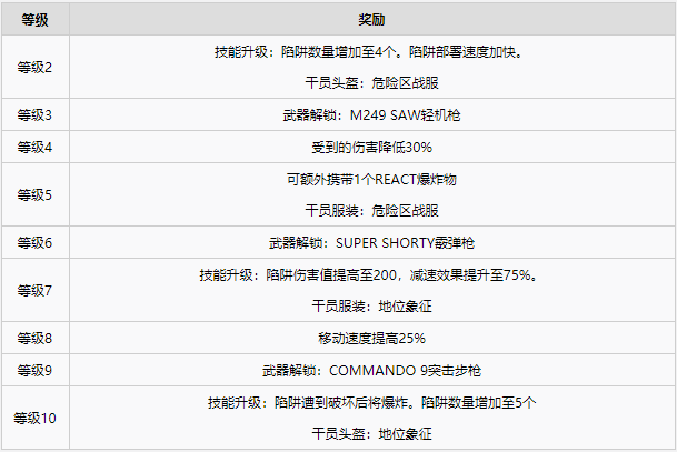 彩虹六号异种全干员图鉴一览·下