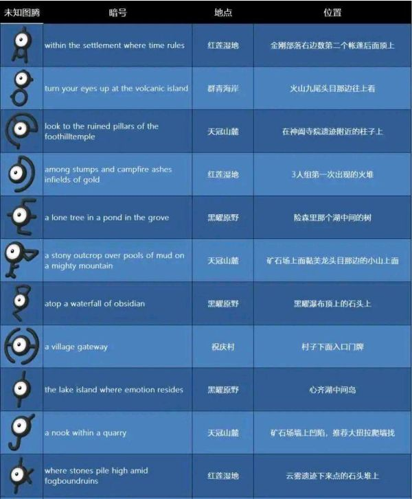 宝可梦传说阿尔宙斯未知图腾收集攻略