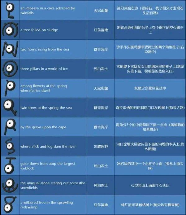 宝可梦传说阿尔宙斯未知图腾收集攻略