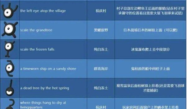 宝可梦传说阿尔宙斯未知图腾收集攻略