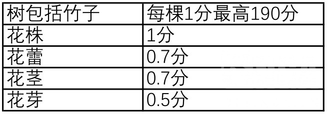 《集合啦!动物森友会》岛屿评分机制一览