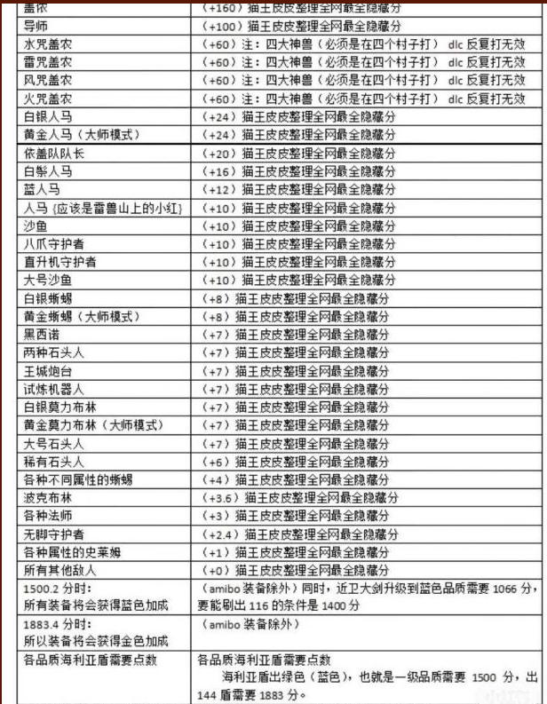 ​《塞尔达传说荒野之息》隐藏分计算机制